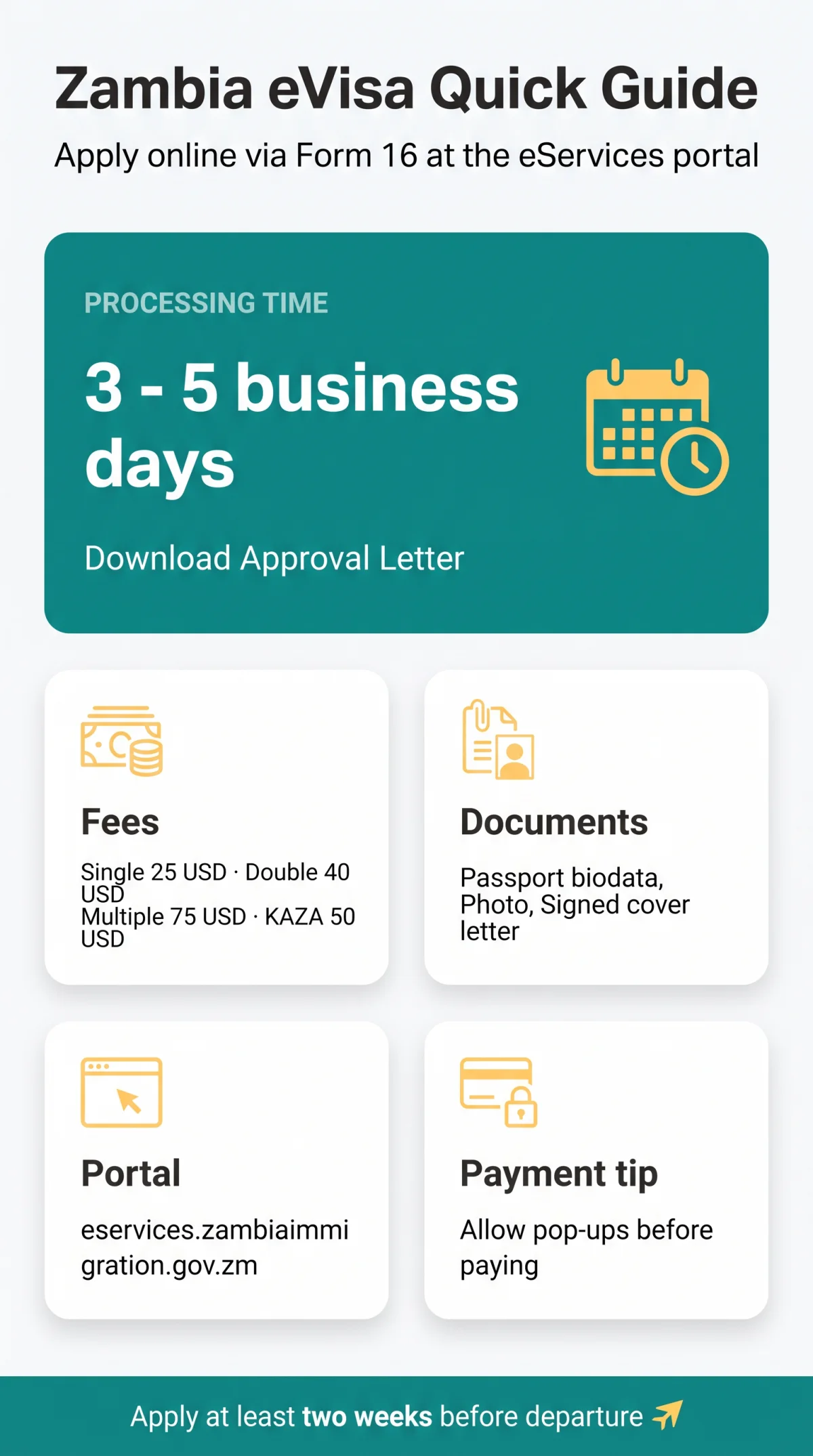 Infografika: How to Apply for Zambia eVisa Online: Step-by-Step Application Guide