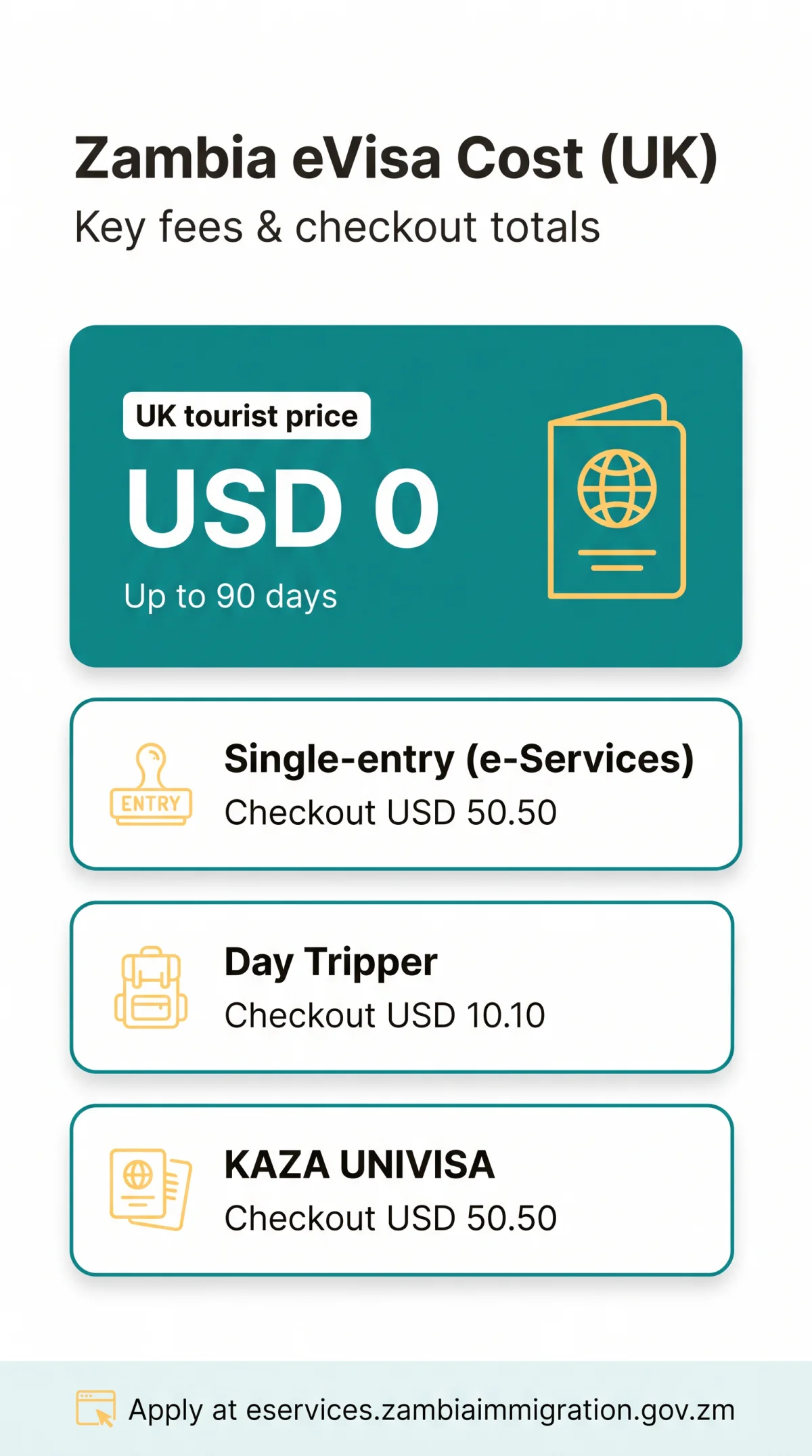 Infografika: Zambia eVisa Cost: Full Price List for UK Travellers