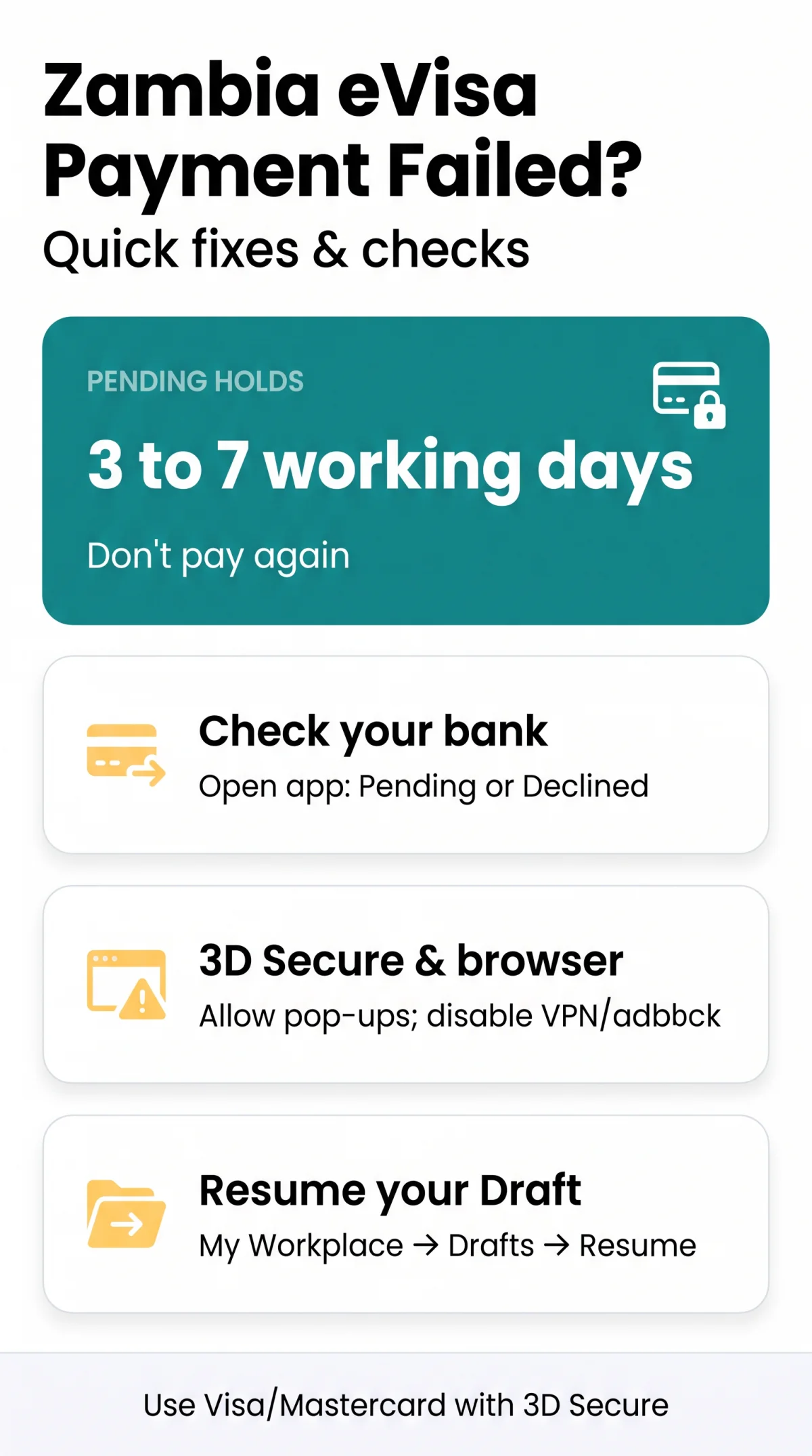 Infografika: Zambia eVisa Payment Failed Solution: Fix Card Declines, Pending Charges and Gateway Errors