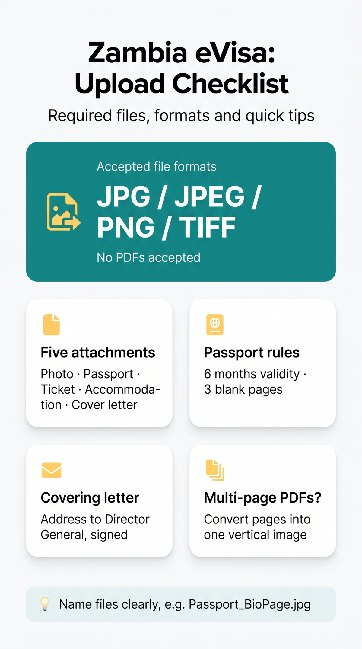 Infografika: Zambia eVisa Required Documents: Complete Checklist and Upload Guide