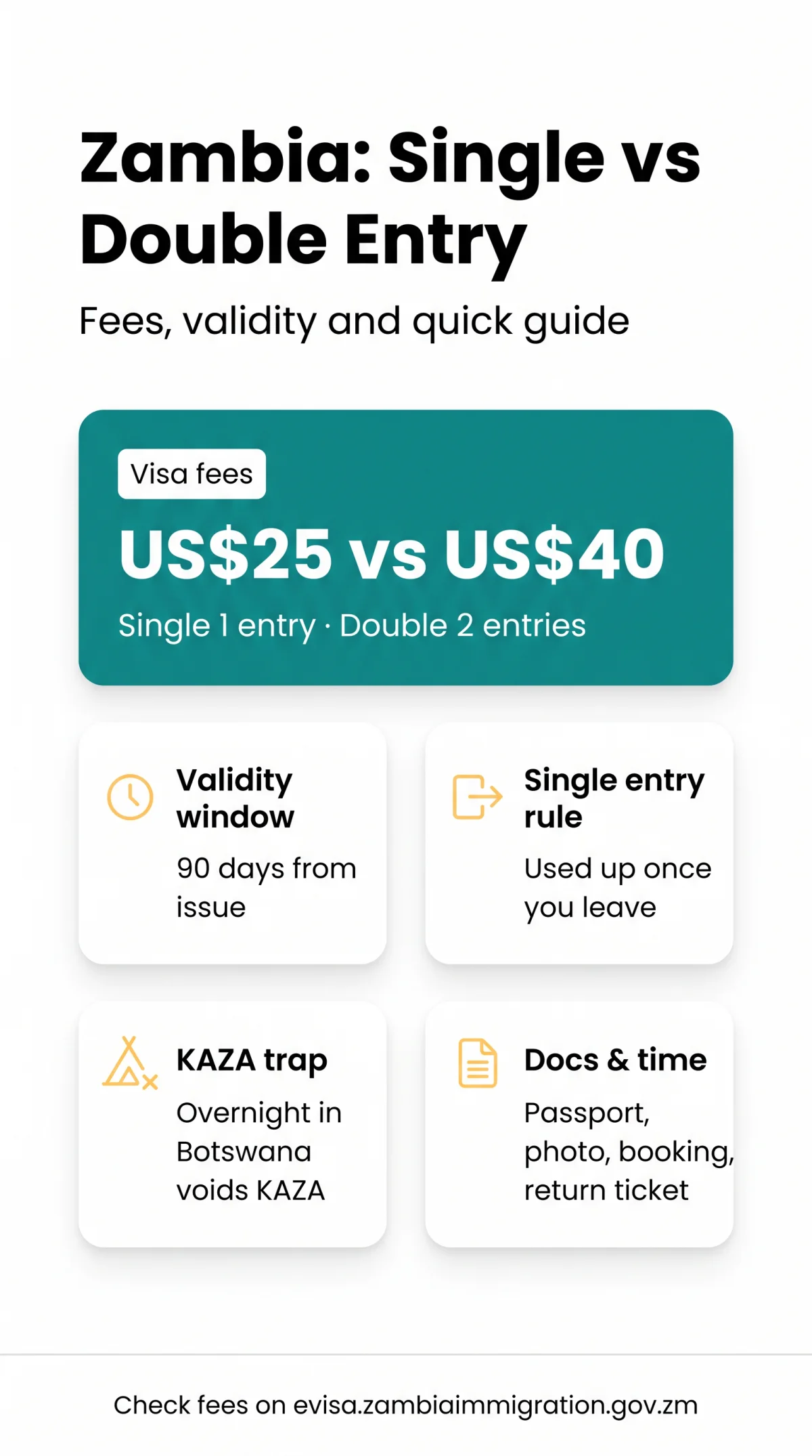 Infografika: Zambia Single Entry vs Double Entry Visa: Fees, Validity and Which to Choose