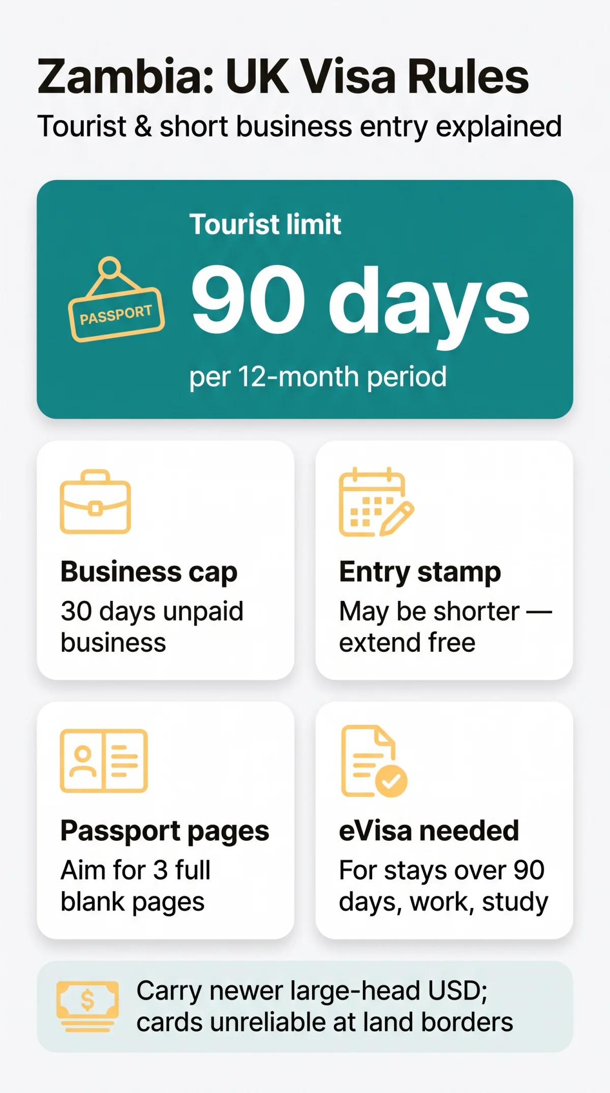 Infografika: Zambia Visa Requirements for UK Citizens: Entry Rules and Exemption Guide