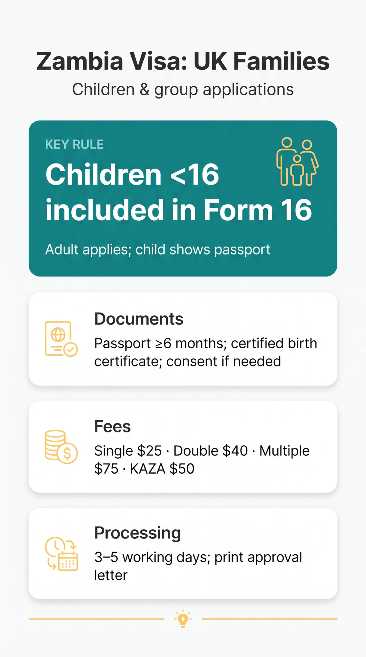 Infografika: Zambia Visa Rules for Children and Group Applications: A UK Parent's Guide